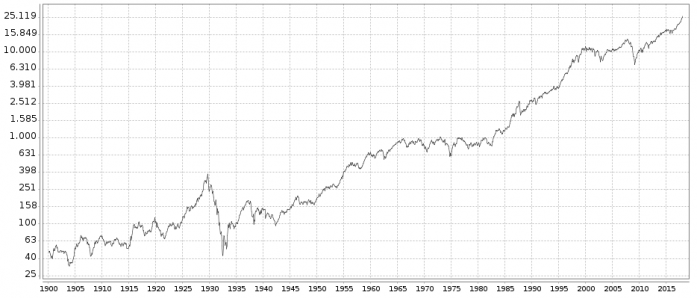 Dow-Jones-100_2.png